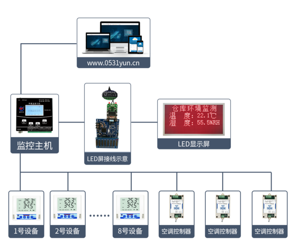 仓库监控怎么选(仓库监控怎么选择好)-第3张图片-安保之家 仓库监控怎么选(仓库监控怎么选择好)-第3张图片-安保之家