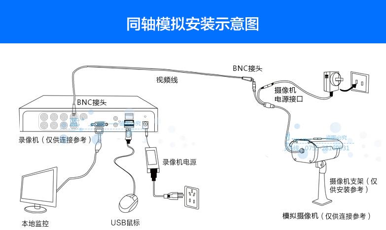 用一根网线怎么连接多个监控摄像头,多个监控怎么接2个录像机-第1张图片-安保之家 用一根网线怎么连接多个监控摄像头,多个监控怎么接2个录像机-第1张图片-安保之家