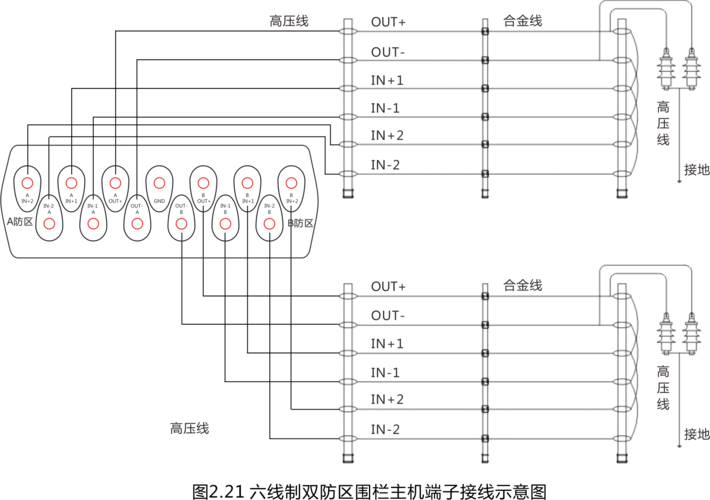 电子围栏怎么接地(电子围栏怎么接地线)-第2张图片-安保之家 电子围栏怎么接地(电子围栏怎么接地线)-第2张图片-安保之家