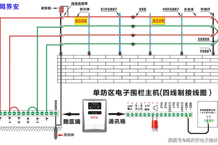 电子围栏怎么接地(电子围栏怎么接地线)-第3张图片-安保之家 电子围栏怎么接地(电子围栏怎么接地线)-第3张图片-安保之家