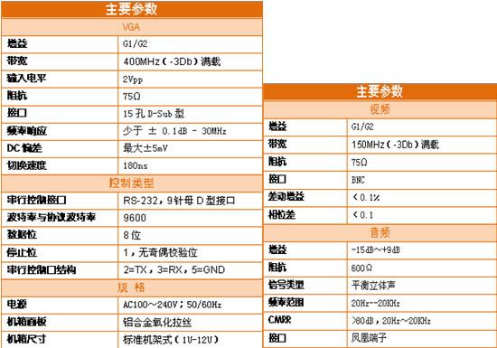 矩阵带宽怎么算(视频矩阵切换器的技术参数)-第1张图片-安保之家 矩阵带宽怎么算(视频矩阵切换器的技术参数)-第1张图片-安保之家