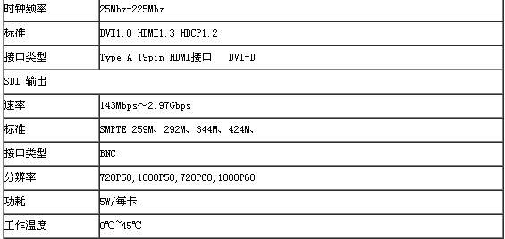 矩阵带宽怎么算(视频矩阵切换器的技术参数)-第2张图片-安保之家 矩阵带宽怎么算(视频矩阵切换器的技术参数)-第2张图片-安保之家
