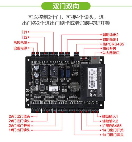 门禁锁怎么配置(门禁主板设置参数)-第1张图片-安保之家 门禁锁怎么配置(门禁主板设置参数)-第1张图片-安保之家