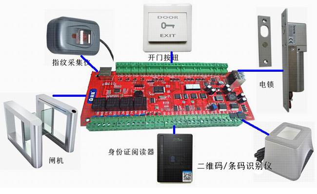 门禁锁怎么配置(门禁主板设置参数)-第3张图片-安保之家 门禁锁怎么配置(门禁主板设置参数)-第3张图片-安保之家