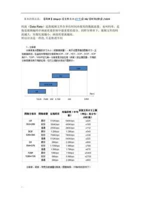 视频容量怎么算(视频容量怎么算的)-第2张图片-安保之家 视频容量怎么算(视频容量怎么算的)-第2张图片-安保之家