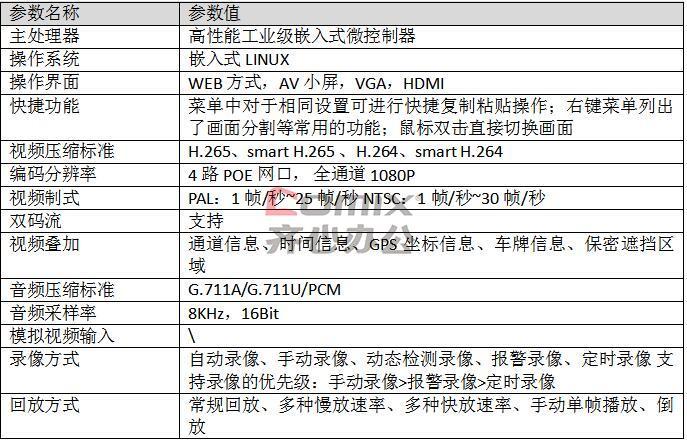 大华车载怎么设置(大华车载录像机说明书)-第1张图片-安保之家 大华车载怎么设置(大华车载录像机说明书)-第1张图片-安保之家
