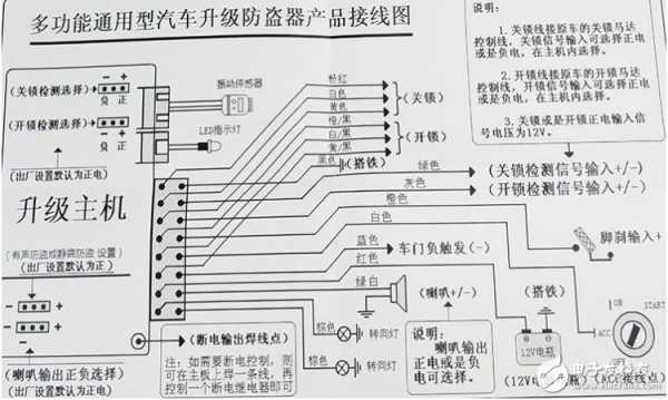 怎么安装防盗系统(怎么安装防盗系统教程)-第1张图片-安保之家 怎么安装防盗系统(怎么安装防盗系统教程)-第1张图片-安保之家