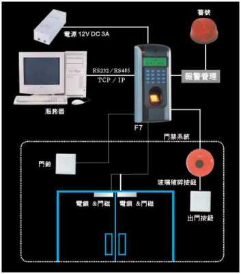 怎么安装防盗系统(怎么安装防盗系统教程)-第3张图片-安保之家 怎么安装防盗系统(怎么安装防盗系统教程)-第3张图片-安保之家