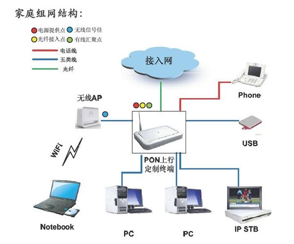 工业光纤怎么选(工业互联网专业买什么样的电脑)-第3张图片-安保之家 工业光纤怎么选(工业互联网专业买什么样的电脑)-第3张图片-安保之家