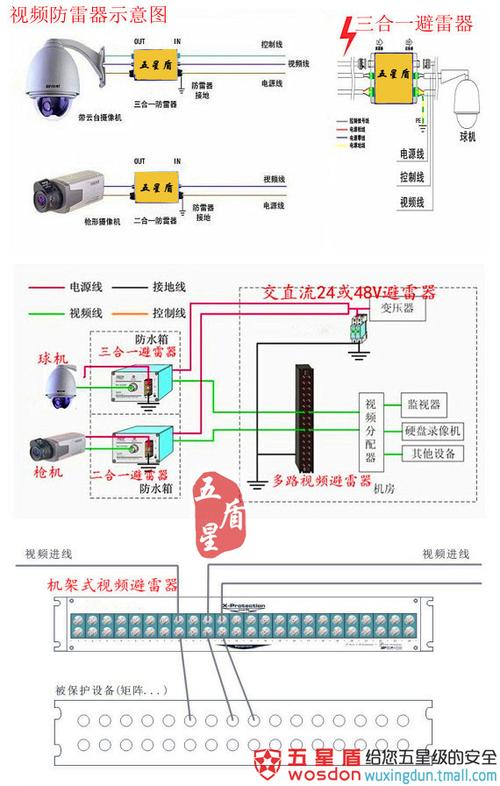 室内监控怎么防雷(摄像头防雷解决方案)-第2张图片-安保之家 室内监控怎么防雷(摄像头防雷解决方案)-第2张图片-安保之家
