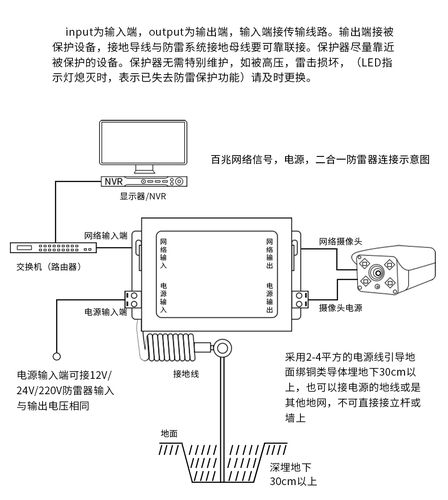 室内监控怎么防雷(摄像头防雷解决方案)-第3张图片-安保之家 室内监控怎么防雷(摄像头防雷解决方案)-第3张图片-安保之家