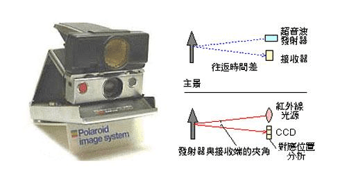 枪击怎么对焦红外-第3张图片-安保之家 枪击怎么对焦红外-第3张图片-安保之家