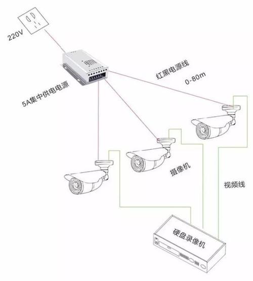 10个监控如何布线,安装监控怎么布线最合适-第3张图片-安保之家 10个监控如何布线,安装监控怎么布线最合适-第3张图片-安保之家