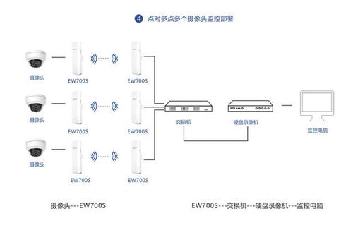网桥使用技巧,监控网桥怎么用的-第2张图片-安保之家 网桥使用技巧,监控网桥怎么用的-第2张图片-安保之家