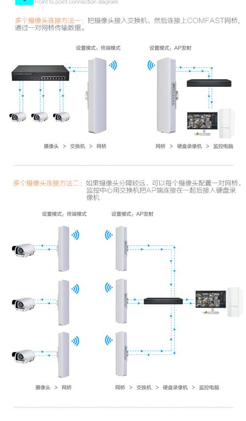 网桥使用技巧,监控网桥怎么用的-第3张图片-安保之家 网桥使用技巧,监控网桥怎么用的-第3张图片-安保之家