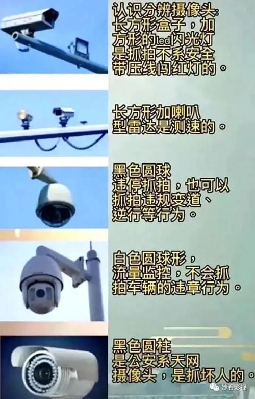 监控怎么分类型(监控怎么分类型的)-第2张图片-安保之家 监控怎么分类型(监控怎么分类型的)-第2张图片-安保之家