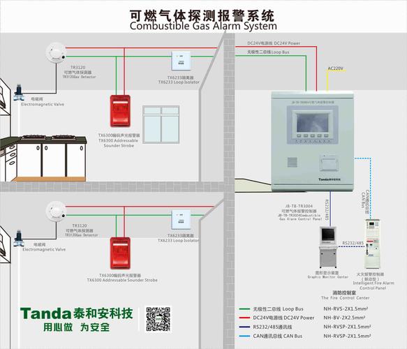 有线烟感怎么装(有线烟感怎么安装)-第2张图片-安保之家 有线烟感怎么装(有线烟感怎么安装)-第2张图片-安保之家