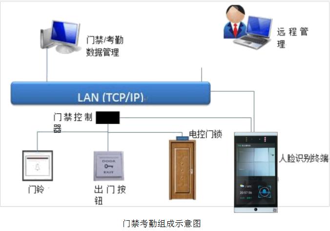 怎么开公司门禁(怎么开公司门禁设备)-第3张图片-安保之家 怎么开公司门禁(怎么开公司门禁设备)-第3张图片-安保之家