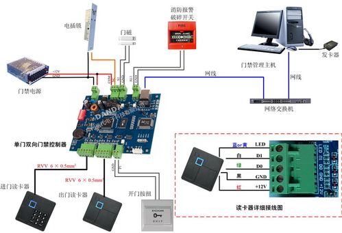 联网门禁怎么设置,门禁设备怎么联网使用-第1张图片-安保之家 联网门禁怎么设置,门禁设备怎么联网使用-第1张图片-安保之家