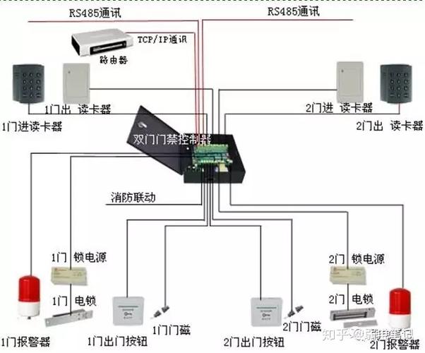 联网门禁怎么设置,门禁设备怎么联网使用-第3张图片-安保之家 联网门禁怎么设置,门禁设备怎么联网使用-第3张图片-安保之家