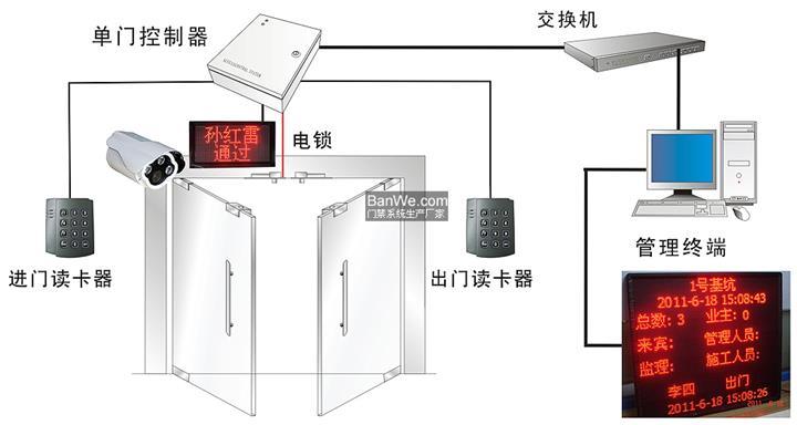 装了门禁怎么开(装了门禁怎么开门)-第1张图片-安保之家 装了门禁怎么开(装了门禁怎么开门)-第1张图片-安保之家