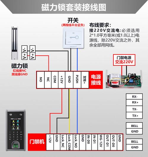 装了门禁怎么开(装了门禁怎么开门)-第2张图片-安保之家 装了门禁怎么开(装了门禁怎么开门)-第2张图片-安保之家