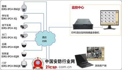 高楼监控怎么布线(高楼监控怎么布线图解)-第2张图片-安保之家 高楼监控怎么布线(高楼监控怎么布线图解)-第2张图片-安保之家