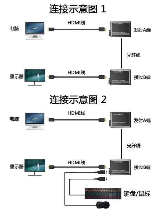 数字光端机怎么设置(视频光端机的具体使用方法)-第1张图片-安保之家 数字光端机怎么设置(视频光端机的具体使用方法)-第1张图片-安保之家