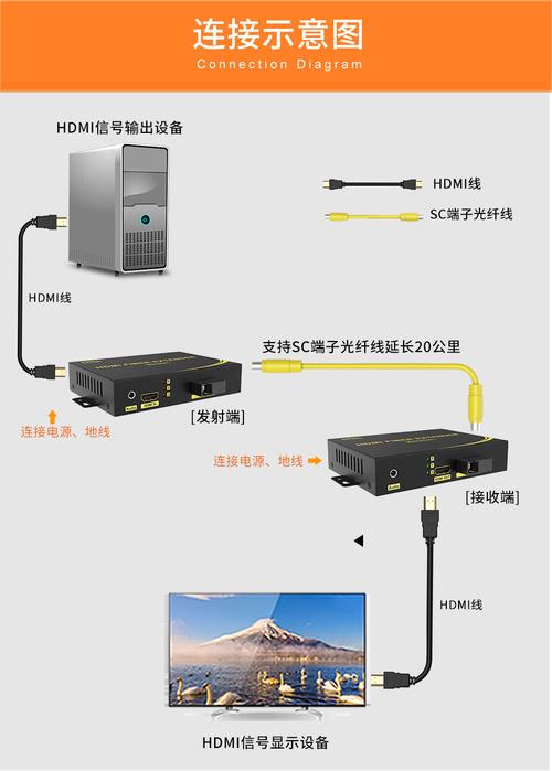 数字光端机怎么设置(视频光端机的具体使用方法)-第2张图片-安保之家 数字光端机怎么设置(视频光端机的具体使用方法)-第2张图片-安保之家
