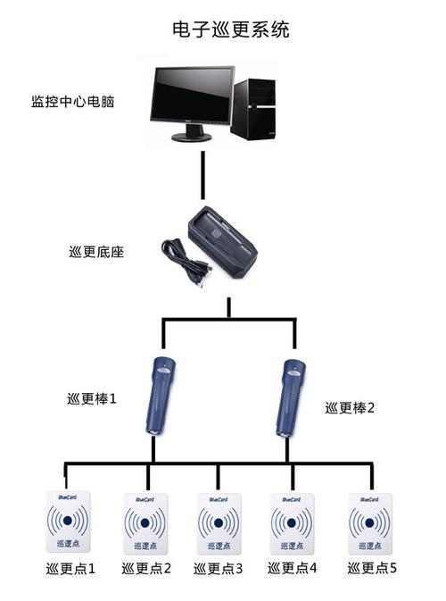 怎么安装巡更系统(巡更系统安装步骤)-第3张图片-安保之家 怎么安装巡更系统(巡更系统安装步骤)-第3张图片-安保之家