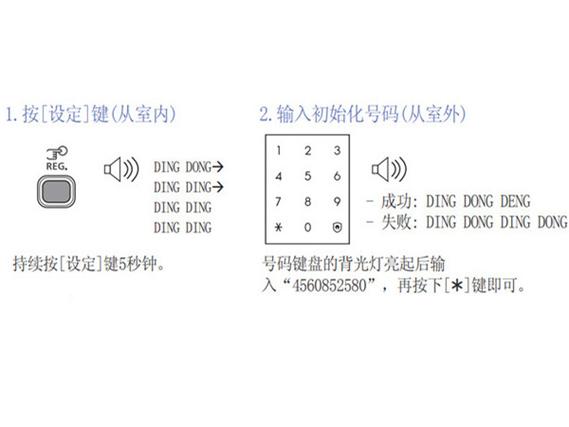 dvr密码怎么更改(三星dvr忘记密码怎么办)-第1张图片-安保之家 dvr密码怎么更改(三星dvr忘记密码怎么办)-第1张图片-安保之家