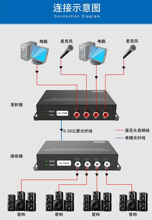 光端机线怎么接(光端机如何接线)-第2张图片-安保之家 光端机线怎么接(光端机如何接线)-第2张图片-安保之家