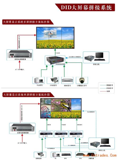 监控屏怎么放大(监控室小屏图像调到大屏幕怎么调)-第1张图片-安保之家 监控屏怎么放大(监控室小屏图像调到大屏幕怎么调)-第1张图片-安保之家