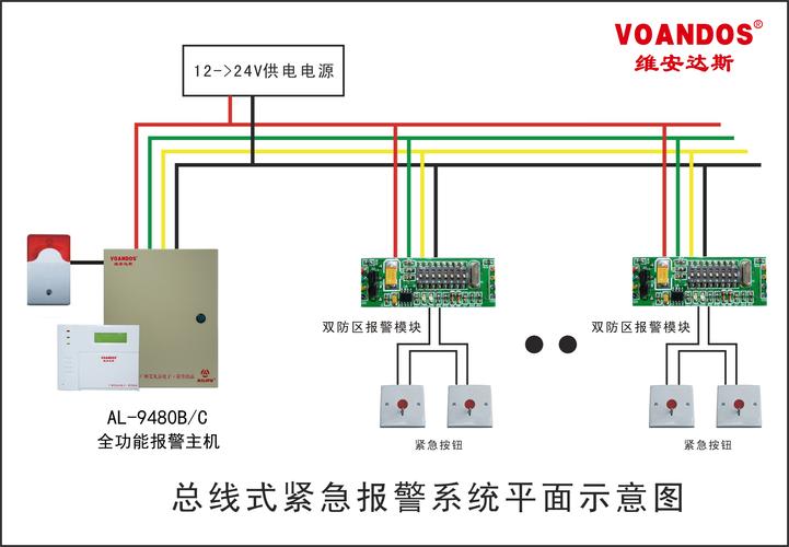 es2扩展模块报警,防控区怎么管理-第1张图片-安保之家 es2扩展模块报警,防控区怎么管理-第1张图片-安保之家
