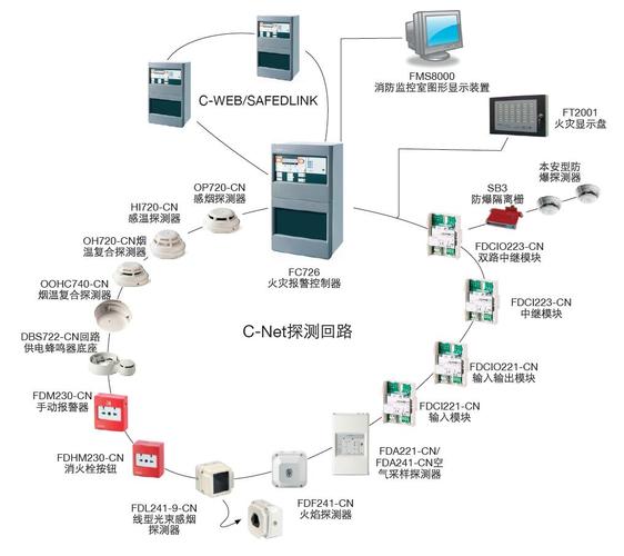 es2扩展模块报警,防控区怎么管理-第2张图片-安保之家 es2扩展模块报警,防控区怎么管理-第2张图片-安保之家