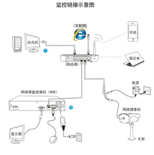 怎么设置监控系统(怎么设置监控系统的单个摄像头)-第2张图片-安保之家 怎么设置监控系统(怎么设置监控系统的单个摄像头)-第2张图片-安保之家
