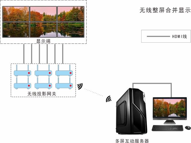 屏幕拼接怎么使用,拼接屏怎么链接电脑-第3张图片-安保之家 屏幕拼接怎么使用,拼接屏怎么链接电脑-第3张图片-安保之家