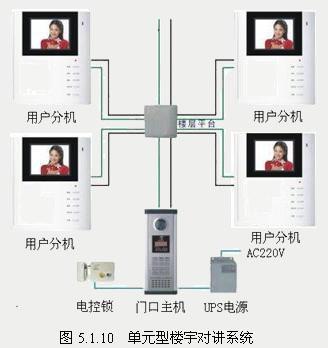 可视对讲门禁怎么拨号,楼宇对讲怎么呼叫-第2张图片-安保之家 可视对讲门禁怎么拨号,楼宇对讲怎么呼叫-第2张图片-安保之家