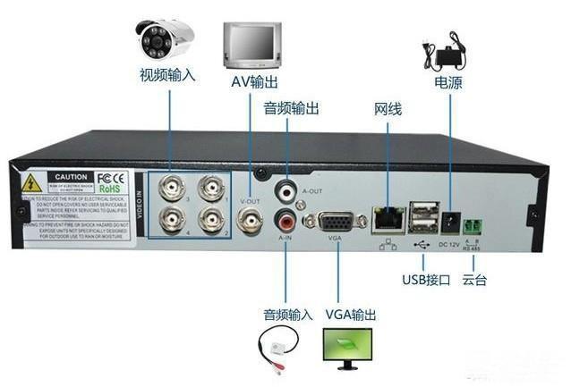5G看家摄像头如何安装,大型监控怎么安装视频-第3张图片-安保之家 5G看家摄像头如何安装,大型监控怎么安装视频-第3张图片-安保之家