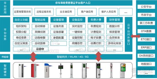 车牌识别的电脑怎么连接网络,车牌识别怎么联网使用-第1张图片-安保之家 车牌识别的电脑怎么连接网络,车牌识别怎么联网使用-第1张图片-安保之家