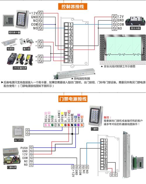 平移机怎么接线(阿尔卡诺两个平移门接线方法)-第1张图片-安保之家 平移机怎么接线(阿尔卡诺两个平移门接线方法)-第1张图片-安保之家