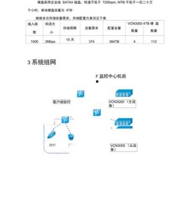视频监控怎么扩容(视频监控怎么扩容)-第2张图片-安保之家 视频监控怎么扩容(视频监控怎么扩容)-第2张图片-安保之家