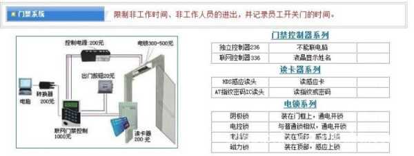 门禁系统怎么入户(入户门禁显示器怎么安装)-第1张图片-安保之家 门禁系统怎么入户(入户门禁显示器怎么安装)-第1张图片-安保之家