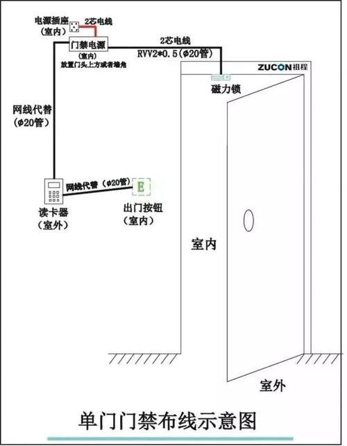 门禁系统怎么入户(入户门禁显示器怎么安装)-第3张图片-安保之家 门禁系统怎么入户(入户门禁显示器怎么安装)-第3张图片-安保之家
