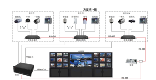 怎么同时看监控(监控怎么实现多个设备查看)-第1张图片-安保之家 怎么同时看监控(监控怎么实现多个设备查看)-第1张图片-安保之家