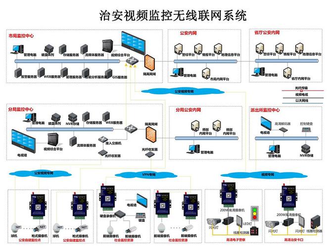 监控怎么选联网(监控怎么选联网设备)-第1张图片-安保之家 监控怎么选联网(监控怎么选联网设备)-第1张图片-安保之家