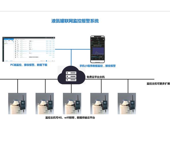 监控怎么选联网(监控怎么选联网设备)-第2张图片-安保之家 监控怎么选联网(监控怎么选联网设备)-第2张图片-安保之家