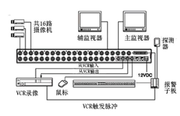 hdidvr怎么拷贝录像(怎么把vr视频分享到朋友圈)-第3张图片-安保之家 hdidvr怎么拷贝录像(怎么把vr视频分享到朋友圈)-第3张图片-安保之家