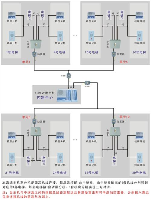 通力电梯对讲线怎么走，电梯对讲怎么装电池-第2张图片-安保之家