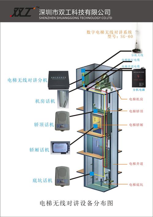 通力电梯对讲线怎么走，电梯对讲怎么装电池-第3张图片-安保之家